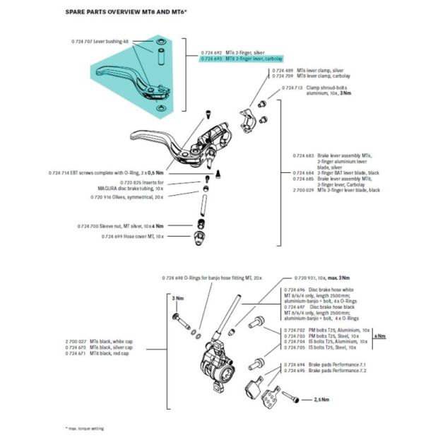 Magura Brake lever MT8 Carbolay 2 Finger - 0724693