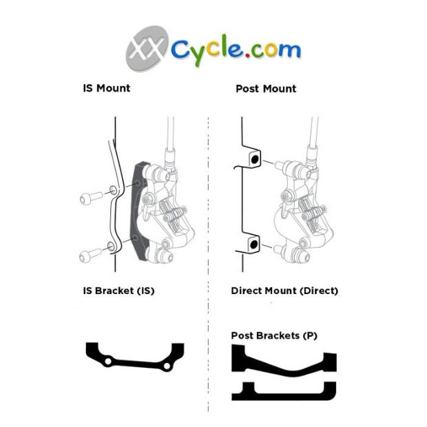 BBB Powermount BBS93F Disc Brake Mount Adapter 