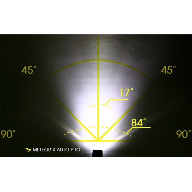 Moon Sport Meteor X-Auto Pro front Light 600 Lumens