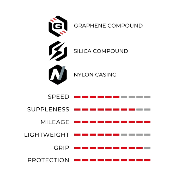 Vittoria RideArmor Road Tyre 700x28C