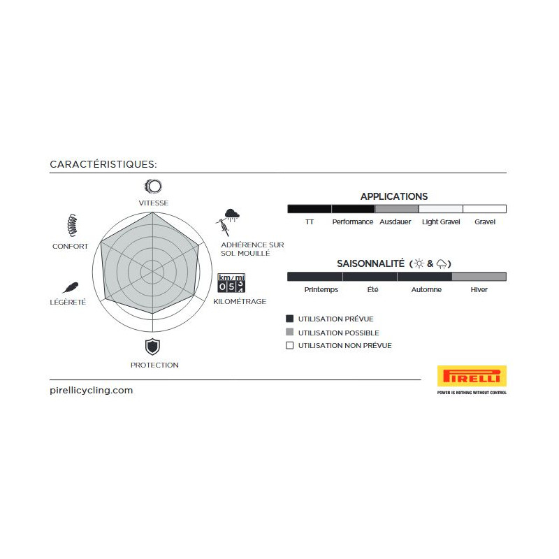 パーツ Pirelli P ZERO RACE TLR RS 700x28C pirelli-p-zero-race-tlr-rs-